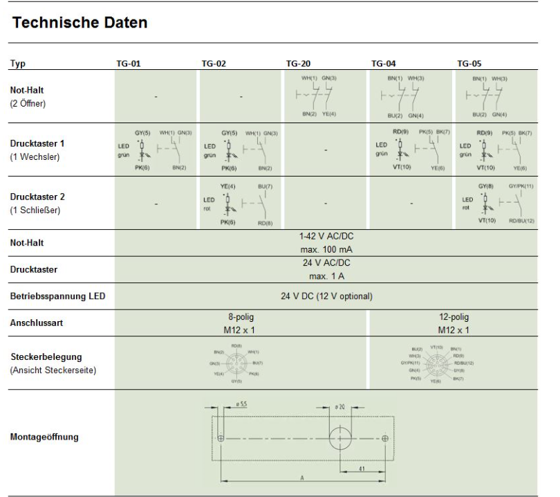 Leschhorn TG-04S.F160.36 Tastergehäuse mit 1 Drucktaster + 1 Not-Halt, A= 160mm, L= 176mm, Anschluss A. Stecker - LE 70054 TZ-Techniscvhe Daten