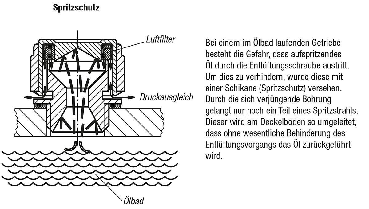 Kipp K0458.30038 ENTLÜFTUNGSSCHRAUBE, D=30, D1=G 3/8 - K0458 Entlueftungsschrauben mit Spritzschutz - Massblatt