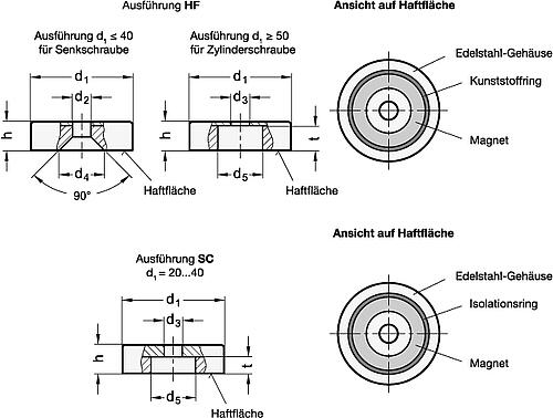 Ganter 50.45-HF-20-6-4,3 Edelstahl Haltemagnete, mit Bohrung - GN 50-45 Edelstahl Haltemagnete - mit Bohrung-Skizze