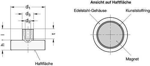 Ganter 50.25-HF-25 EDELSTAHL HALTEMAGNET, SCHEIBENFORM MIT GEWINDEB. - Ganter GN 50-25 Edelstahl Haltemagnete