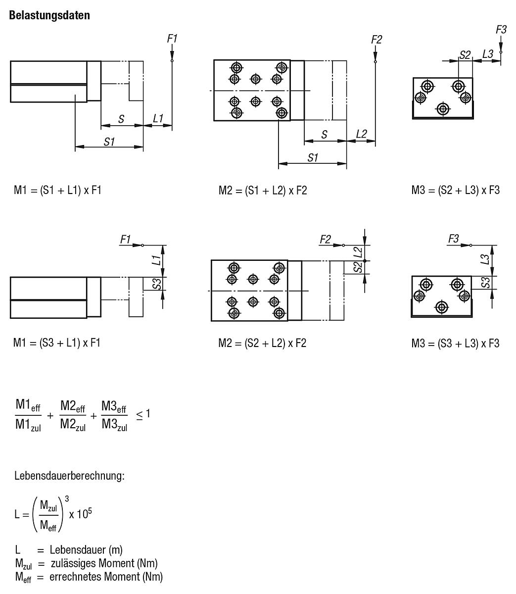 Norelem 20034-4020 LINEARMODUL PNEUMATISCH GR.4,C=20, MIT SCHIENENFÜHRUNG - NLM 20034 Linearmodule pneumatisch mit Schienenfuehrung - Massblatt