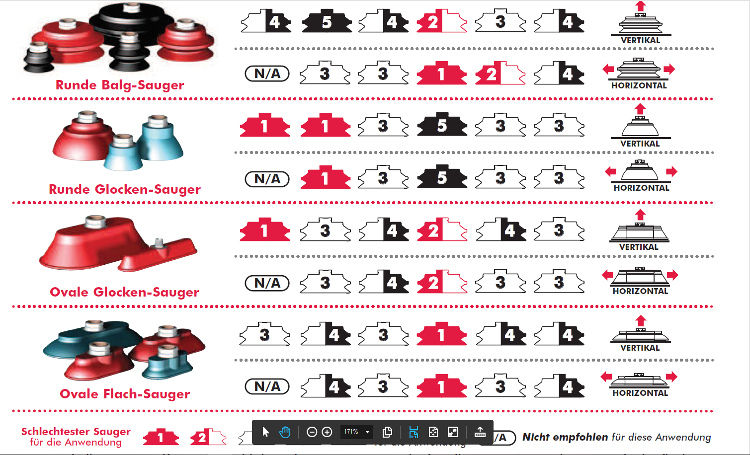 DESTACO CPI-100-PF-1/4"-45, A= 101,6, Runde Balg Sauger 45 Shore Anschluss 1/4" G, Material Nitrile, Temperatur: 1-5 min -9° bis 82°C, 15-59 Sec -29° bis 121°C, - LE70000 Vakuum Sauger