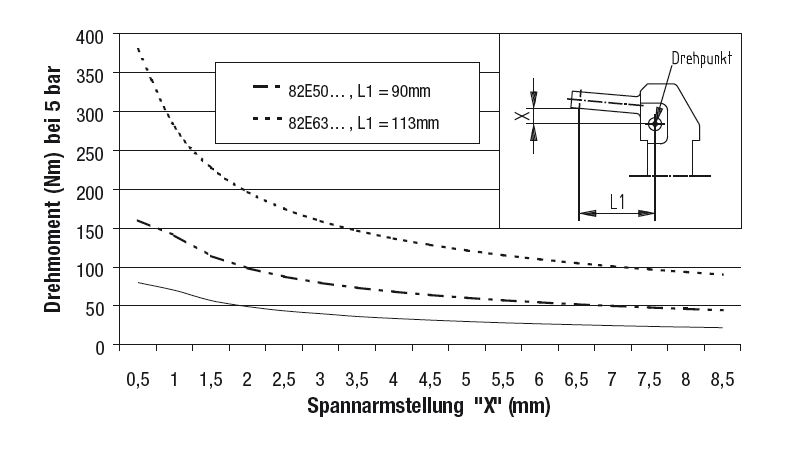 DESTACO 82E40-1010000 Automations-Kraftspanner Haltemoment max. 350 Nm, Spannmoment max. 80 Nm, Öffnungswinkel 135°, Zylinder Ø40, Spannposition horizontal, Ohne Abfragung - 82E50-1 - 82E63-1 AKS