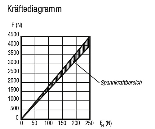 Norelem 04290-08 EXZENTERHEBEL EINFACH  D=8H11 - Norelem 04290 Exzenterhebel einfach