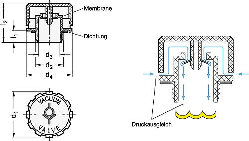 Ganter 774.1-70-G11/4-RT ELESA BELÜFTUNGSDECKEL - GN 774-1 Belueftungsdeckel - Kunststoff-Skizze