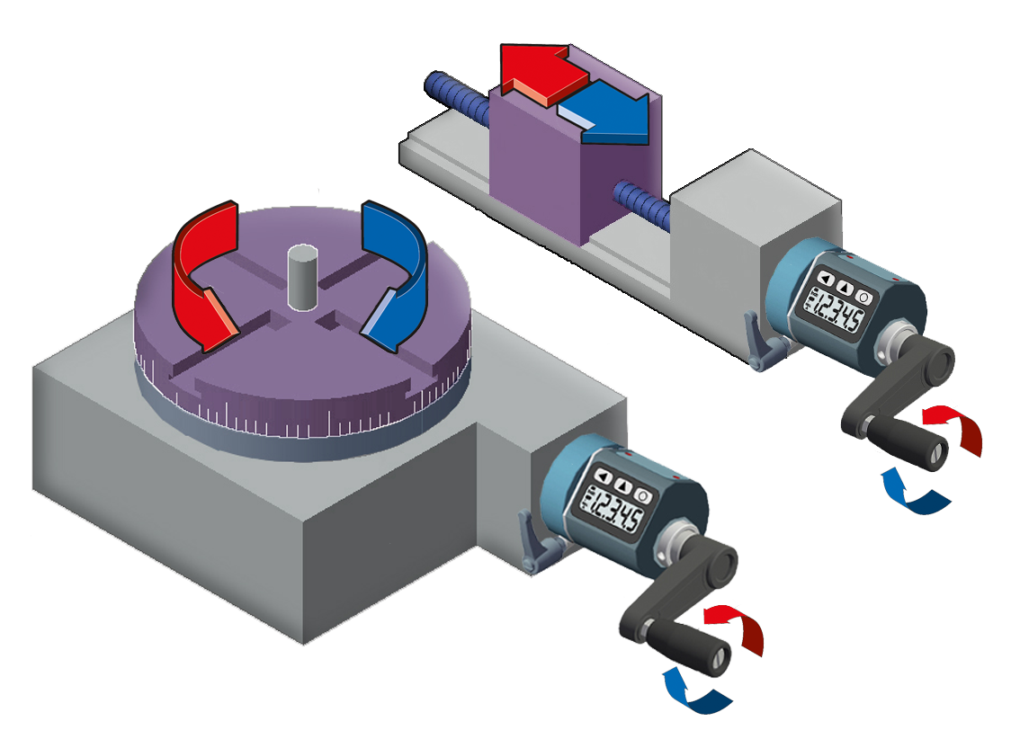 Fiama EP9L-B-F20 Elektronische Positionsanzeige, programmierbar, digital und präzise,  B: Horizontaler Antrieb, linke Montage, Hohlwelle 20mm Gehäuse Aluminium, schwarz eloxiert, batteriebetrieben - Fiama EP9L Elektronische Positionsanzeige, programmierbar, digital und praezise_Anwendung1