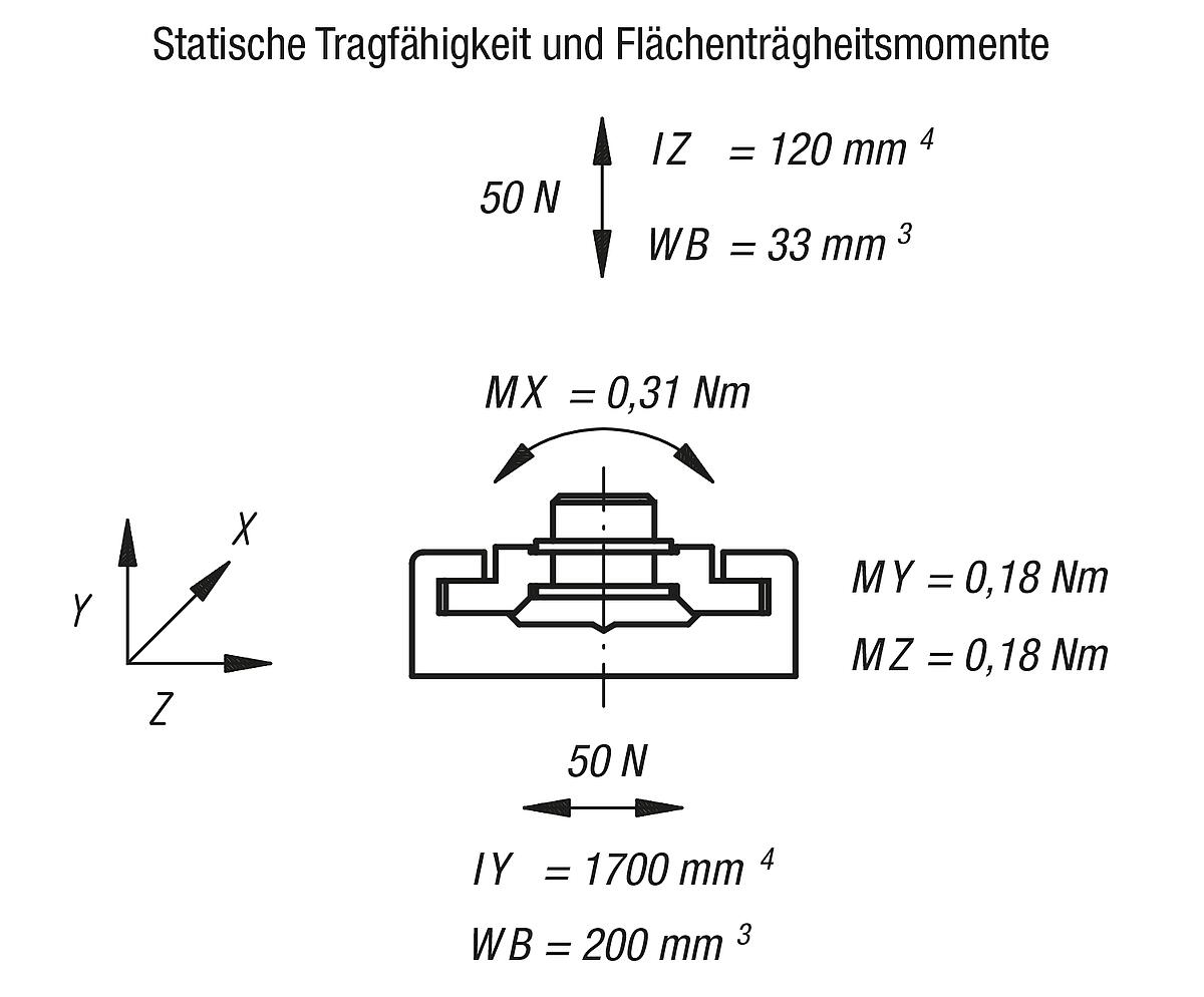 Norelem 21230-1700 FÜHRUNGSWAGEN DRY LIN® N, FESTLAGER - DryLin N Miniaturgleitfuehrung  - Massblatt