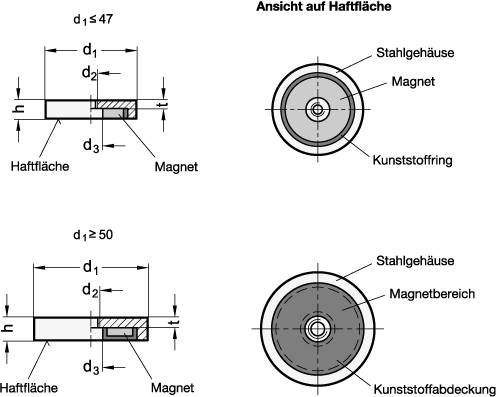 Ganter 50.5-ND-10  Haltemagnete mit Innengewinde, Stahl, Magnetwerkstoff: ND - NdFeB, Durchmesser d1: 10, d2: M 3 - GN 50-5 Haltemagnete mit Innengewinde - Stahl - Massblatt