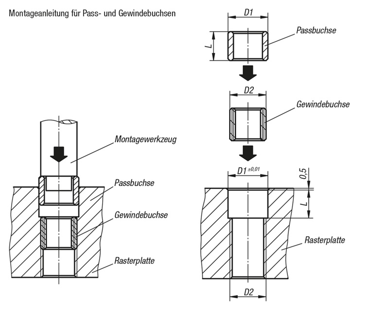 Norelem 03150-10-01016405002 PASSBUCHSE GEHÄRTET D=16F7 L=16, BLANK - NLM 03150-10 Passbuchsen fuer Rastersysteme-Anwendung