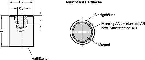 Ganter 52.2-AN-10 HALTEMAGNET, STABFORM MIT INNENGEWINDE - GN 52-2 Haltemagnete mit Innengewinde-Skizze
