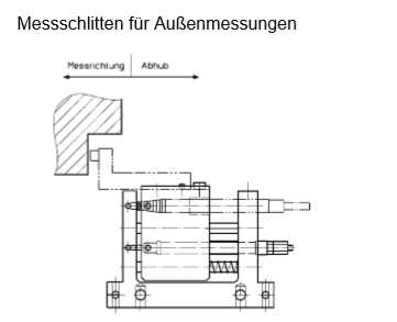 Leschhorn  AF-20 Messschlitten für Außenmessungen Hub 20 mm, Messen mit Federkraft/ohne Abhub durch Feder - LE 70022 Aussenmessung-TZ