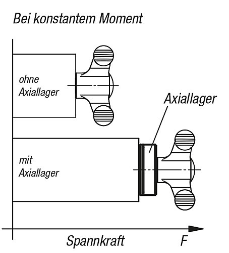 Norelem 07415-06 SPANNKRAFTVERSTÄRKER, D1=6, D2=24, H=8, STAHL BRÜNIERT - Norelem 07415 Axiallager zur Spannkraftverstaerkung