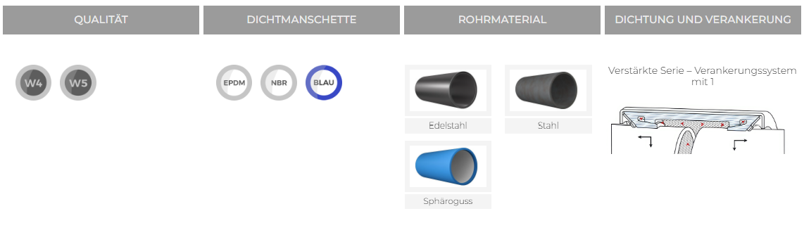 Leschhorn Rohrkupplung mit zugfester Verbindung FIX-L, DA 273,0; Bereich 270,5-275,5; PN 4,5; BL 141; Material A2, Dichtung EPDM - LS FIX-PRO Zugfeste Rohrkupplung zur Verbindung, für Rohre aus Stahl, DN 40-600-Rohrmaterial