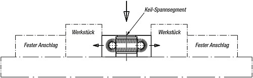 Norelem 04525-08 KEILSPANNSEGMENT FORM A, MIT ZYLINDERSCHRAUBE M8X25 - Norelem 04525 Keil Spannsegmente Form A