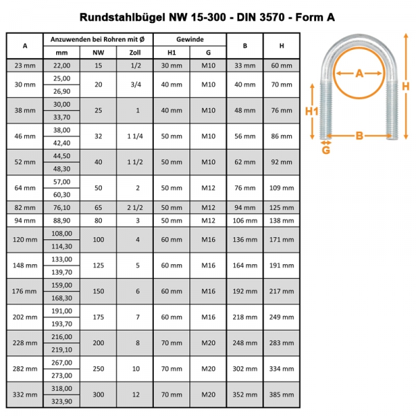 Leschhorn 3570-A-120-NW100-108-114,3-ST Rundstahlbügel, DIN 3570 Form A, NW 100, B= 108-114,3, Gewinde M16, Material Stahl verzinkt - Datenblatt