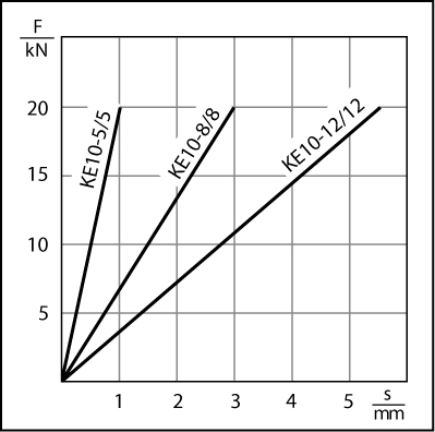EFFBE KE 20-0-0 Guss Keilschuh ohne Belag Belastung max. 40,0kN - KE 10