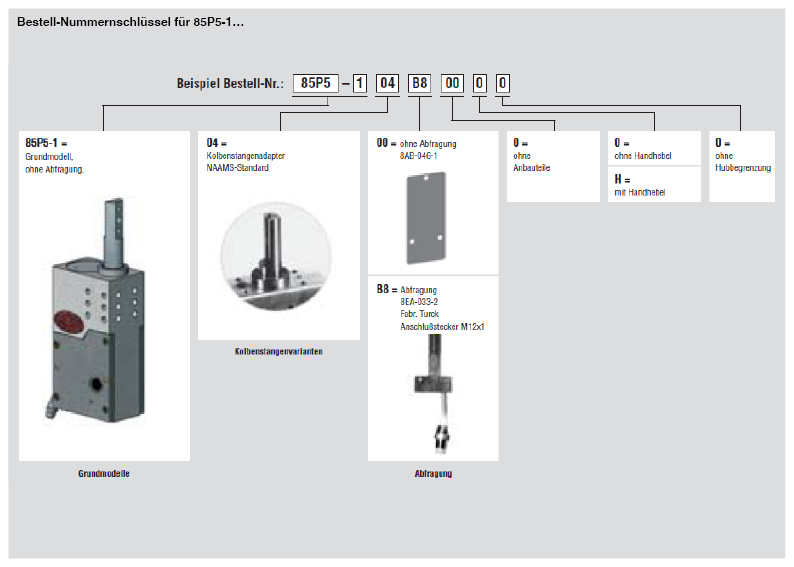 DESTACO 85P5-102B80000 Stiftziehzylinder Schubkraft 1550 N, Rückzugskraft 1400 N - DESTACO 85P5 Stiftziehzylinder Schubkraft 620 N - Rueckzugskraft 520 N