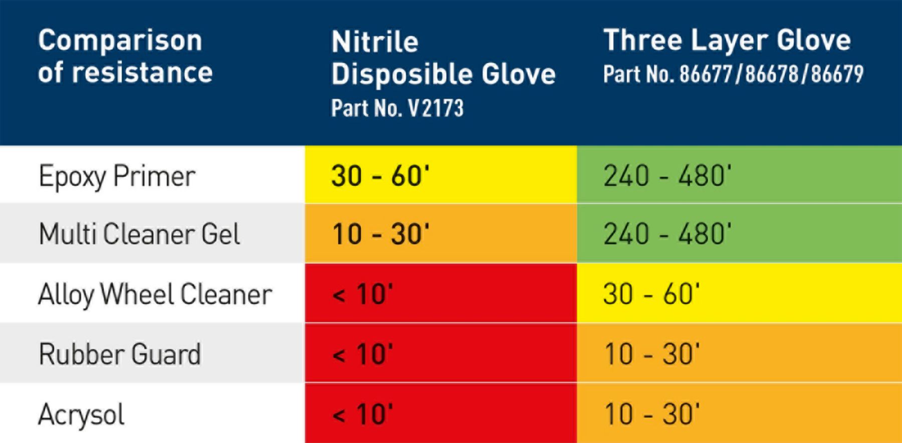 KENT 86677 Three Layer Glove M (8), Premium Einweg-Handschuhe, Farbe: grün/blau, 50 pro Box - KENT Three Layer Glove - Premium Einweg-Handschuhe, grün/blau, für maximalen Schutz gegen Chemikalie