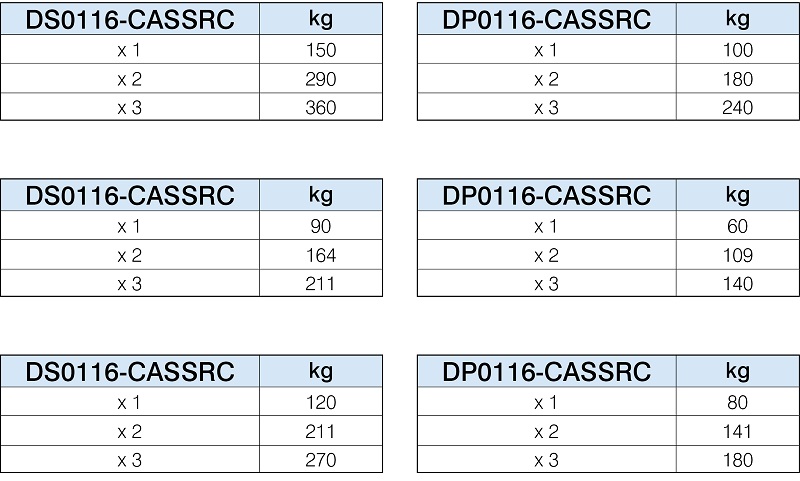 Accuride DP0116-CASSRC Linearführung Kugelumlaufwagen (Kunststoff-Kugeln) x 1 - Accuride DA0116RC Linearfuehrung mit Kugelumlaufwagen bis 360kg - Anwendung 4