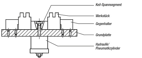 Norelem 04526-08 KEILSPANNSEGMENT FORM A+L, MIT ZYLINDERSCHRAUBE M8X25 - Norelem 04526 Keil Spannsegmente Form A und L mit Laengenzugabe fuer kundenspezifische Formen