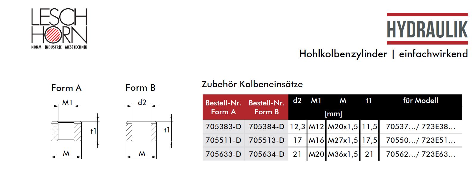DESTACO 705633-D Zubehör Kolbeneinsätze, M1 M20, M M36x1,5, Form A: mit Innengewinde (M1), passend zu Hohlkolbenzylinder 70550…/ 723E51… - Datenblatt