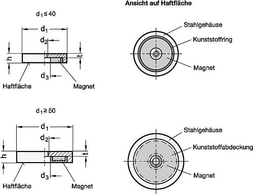 Ganter 50.5-ND-32 Haltemagnete mit Innengewinde, Stahl - GN 50-5 Haltemagnete mit Innengewinde - Stahl-Skizze