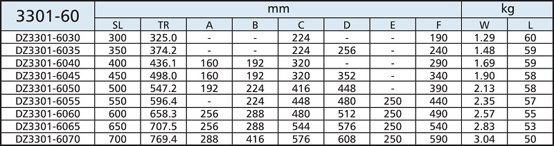 Accuride DZ3301-6070 Teleskopschienen mit Winkel 100%+ Überauszug, 14,3x50,8, SL 700, TR 769,4, 50kg, hell verzinkt - Accuride DZ3301-60 Teleskopschienen mit Winkel - Ueberauszug - 14 3x50 8 - 68kg - Tabelle