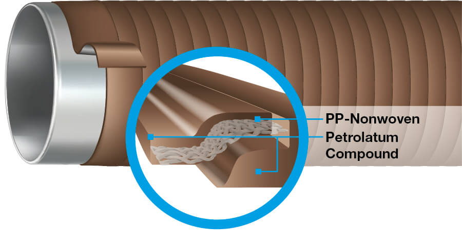 DENSO® 30-10-TAPE-FEU Plastisches Petrolatum-Band zur Abdichtung und zum Korrosionsschutz bis 70°C, Rollenbreite 50mm, Rollenlänge 10m - LE FEU Plastisches Petrolatum-Band zur Abdichtung
