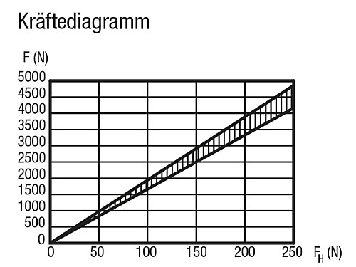 Kipp K0010.08 EXZENTERSPANNER M. ENDSPANNUNG, M8 - KIPP K0010 Exzenterspanner mit Endspannung