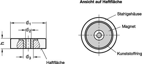 Ganter 50.4-HF-25-7-M4 Haltemagnete mit Innengewinde - GN 50-4 Haltemagnete mit Innengewinde-Skizze