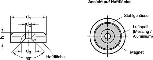 Ganter 58-AN-19-RT Flachtopfmagnete mit Bohrung - GN 58 Flachtopfmagnete mit Bohrung-Skizze