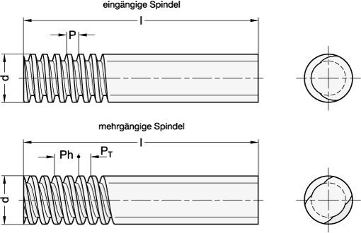 Ganter 103-10X2-1000-LH-NI  Trapezgewindespindeln, Stahl / Edelstahl, ein- und mehrgängig, d x P: 10 x 2, Länge l: 1000, Steigungsrichtung: LH - Linksgewinde - GN 103 Trapezgewindespindeln - Stahl - Edelstahl - ein- und mehrgaengig - Massblatt