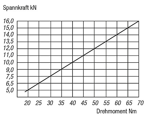 Kipp K0586.080200 ZENTRISCH SPANNER ZS 80 L=200 , B=80 - KIPP K0586 Zentrisch Spanner Backenbreite 80 mm