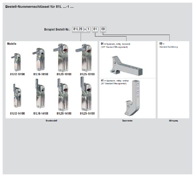 DESTACO 81L25-14100 Automations-Kraftspanner Haltemoment 80 Nm Spannmoment 17 Nm  Minaturausführung - 81L-1 Automations-Kraftspanner