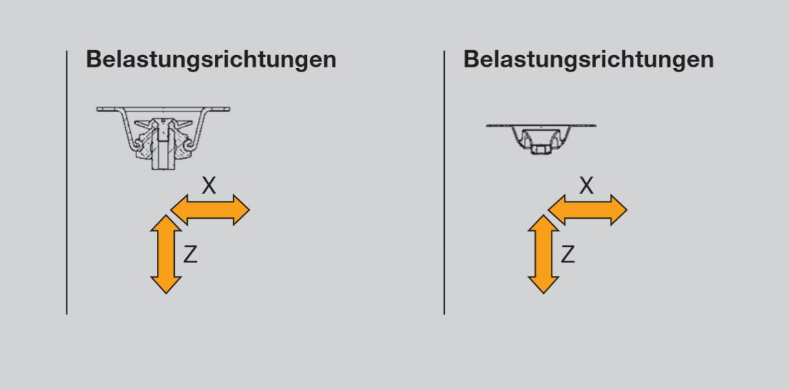Leschhorn 27022.58500-65 Glockenelemente, Breite 44, Höhe 33, Gewinde M6, Länge 70mm, ShoreA 65, Fz(N) 200N - SCHWINGMETALL Glocken-Elemente-Belastungsrichtungen