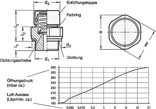 Ganter 881-G1-200-MS-M Entlüftungsventile - GN 881 Entlueftungsventile-Skizze
