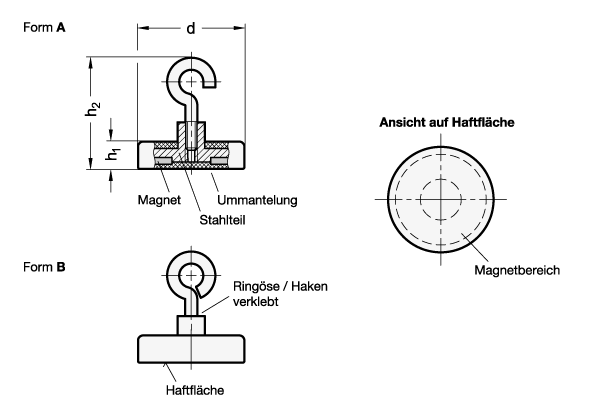 Ganter 51.10-22-A-SW  Haltemagnete, Neodym-Eisen-Bor, mit Haken / Ringöse, mit Gummiummantelung, Durchmesser d: 22, Form: A - mit Haken, Farbe: SW - schwarz - GN 51-10 Haltemagnete - Neodym-Eisen-Bor -Haken - Ringoese -Gummiummantelung - Massblatt