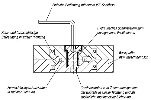 Norelem 03189-12030 DEHNSPANNDÜBEL D=12, L=30,  - Auslaufartikel - nicht mehr lieferbar - Norelem 03189 Dehnspannduebel hydraulisch