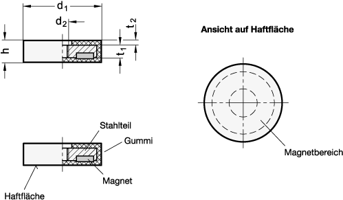 Ganter 51.5-ND-18-SW  Haltemagnete mit Innengewinde, mit Gummiummantelung, Magnetwerkstoff: ND - NdFeB, Durchmesser d1: 18, Farbe: SW - schwarz - GN 51-5 Haltemagnete mit Innengewinde - mit Gummiummantelung - Massblatt