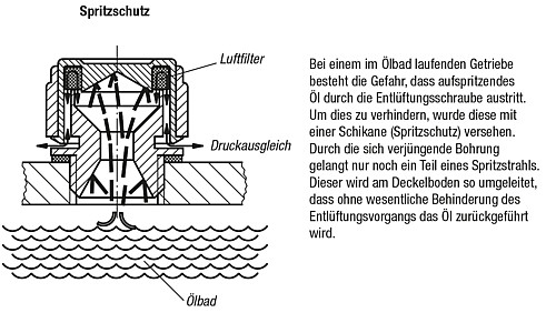 Kipp K0458.30012 ENTLÜFTUNGSSCHRAUBE, D=30, D1=G 1/2 - KIPP K0458 Entlueftungsschrauben mit Spritzschutz