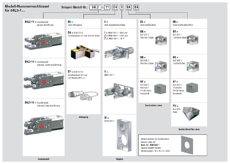 DESTACO 84L2-110000000 Kurvenklemmgreifer Grundmodell - 84L2-1 Kurvenklemmgreifer Bestell Beispiel