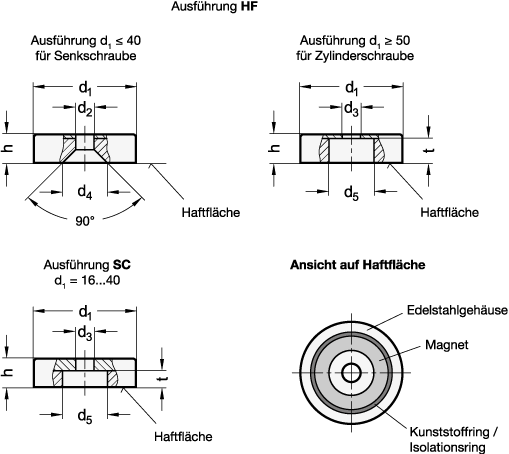 Ganter 50.45-SC-16-4,5-3,5  Haltemagnete, Gehäuse Edelstahl, mit Bohrung, Magnetwerkstoff: SC - SmCo, Durchmesser d1: 16, h: 4.5 - GN 50-45 Haltemagnete - Gehaeuse Edelstahl - mit Bohrung - Massblatt