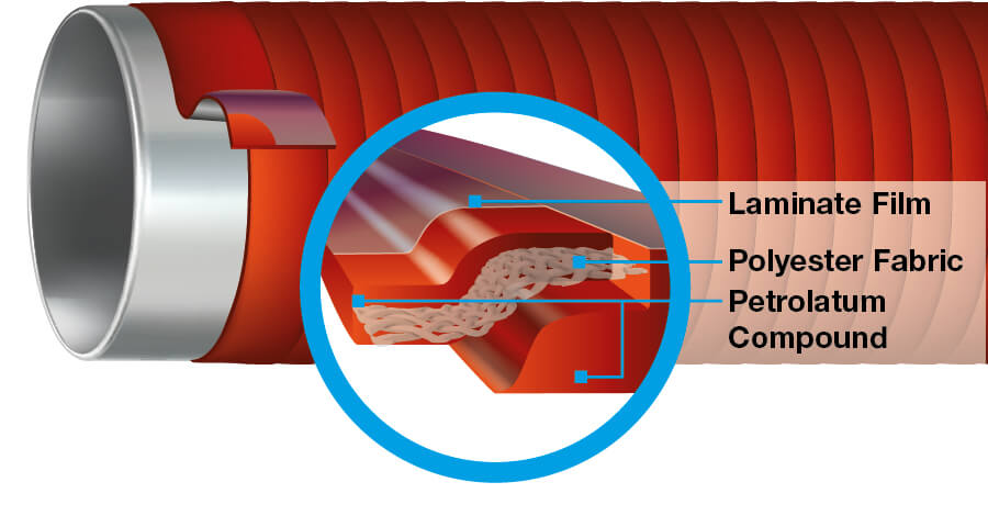 LE71497 100-10-TAPE-CAL 110°C Plastisches Petrolatum-Band zur Abdichtung und zum Korrosionsschutz bis 110°C, Rollenbreite 100mm, Rollenlänge 10m - LE CAL 100 Grad C Plastisches Petrolatum-Band zur Abdichtung und zum Korrosionsschutz
