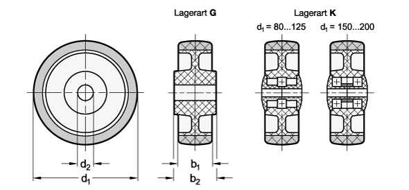 Ganter 22882-100-G-A  Räder, Laufbelag Polyurethan, Radkörper Polyamid, Rad-ø d1: 100, Lagerart: G - Gleitlager, Form: A - Rad ohne Gehäuse - GN 22882 Raeder - Laufbelag Polyurethan - Radkoerper Polyamid - Massblatt