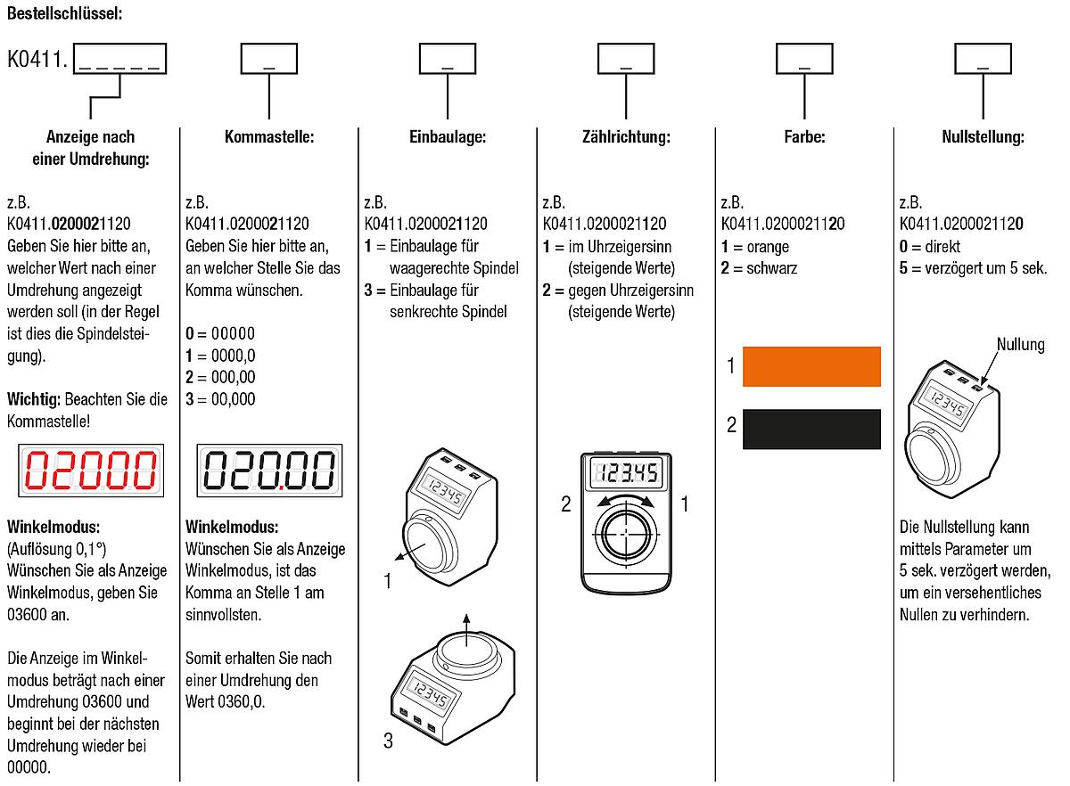 Kipp K0411.12 POSITIONSANZEIGER, FREI PROGRAMMIERBAR - K0411 Positionsanzeiger programmierbar - Massblatt