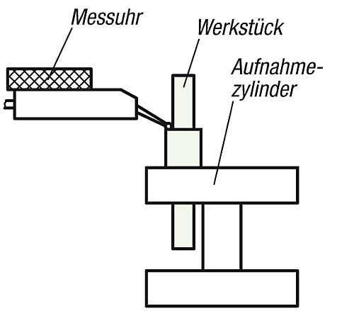 Norelem 31090-111 AUFNAHMEZYLINDER, FÜR WERKSTÜCKE MIT BUND - Norelem 31090 Aufnahmezylinder fuer Werkstuecke mit Bund
