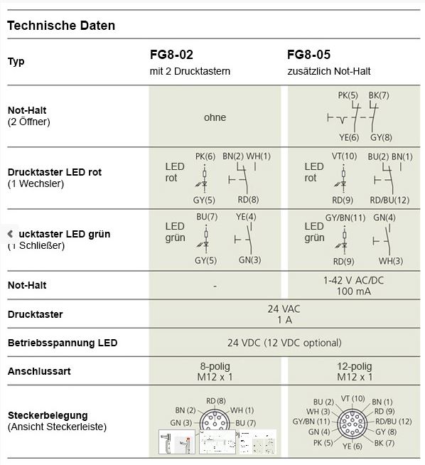 Leschhorn FG8-00.350.11   FG8  Gegengriff für FG8 Gegengriff für FG8 - Leschhorn FG8 Funktionsgriffe mit elektrischer Schaltfunktion - Technische Daten
