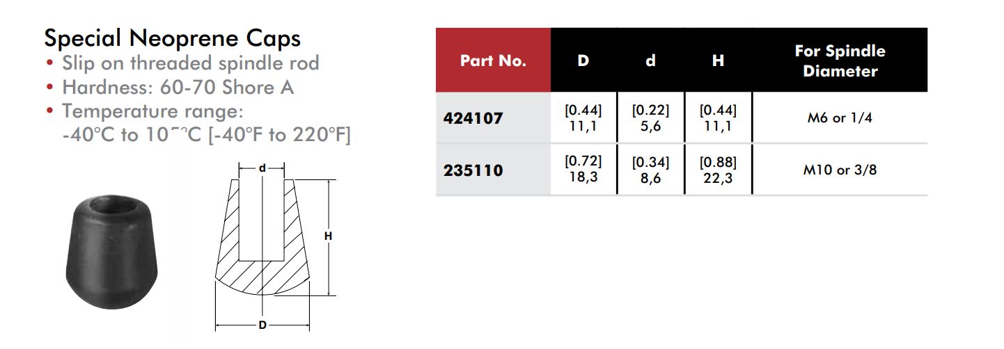 DESTACO 235110 Neopren-Kappe, ballig, passend zu Gewindezapfen M10 oder 3/8 Zoll - Datenblatt