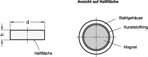 Ganter 50.1-HF-100-22 Haltemagnete, ohne Gewinde - GN 50-1 Haltemagnete - ohne Gewinde-Skizze