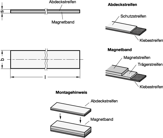 Ganter 7110.2-10-0,5  Magnetbänder, Edelstahl, für magnetische Messsysteme GN 7110, Kunststoff, b: 10, Länge l (in Meter): 0,5, s: 1.66 - GN 7110-2 Magnetbaender-Edelstahl-fuer magnetische Messsysteme GN 7110-Kunststoff-Massblatt